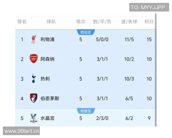 英超各球队的球迷排名与影响力分析